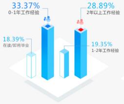 西安鄠邑區(qū)少兒編程培訓(xùn)