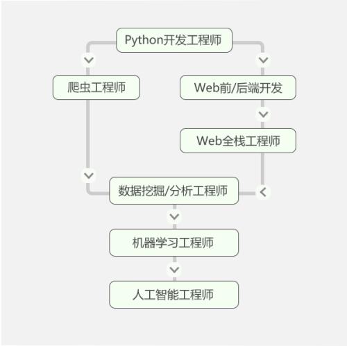 無錫梁溪區(qū)少兒編程