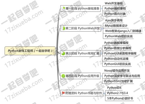 武漢洪山區(qū)少兒編程培訓(xùn)