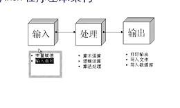 北京朝陽區(qū)少兒編程