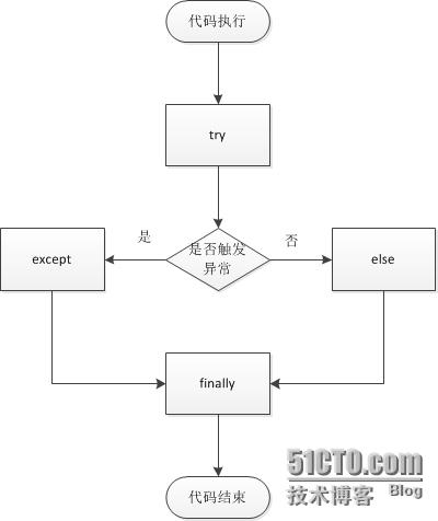 合肥巢湖市少兒編程