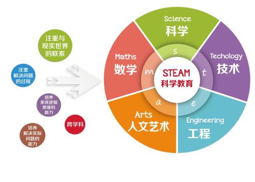 長沙望城區(qū)少兒編程培訓(xùn)