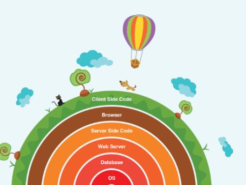 洛陽吉利區(qū)少兒編程培訓班