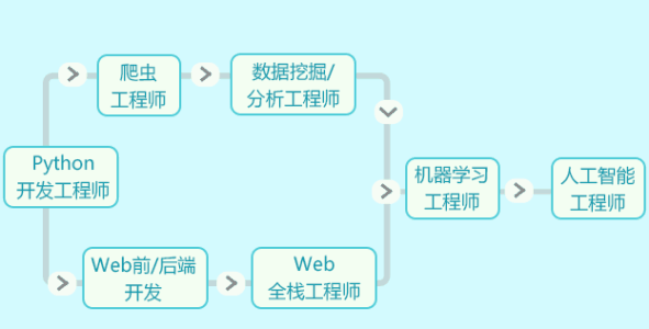 上海金山區(qū)少兒編程