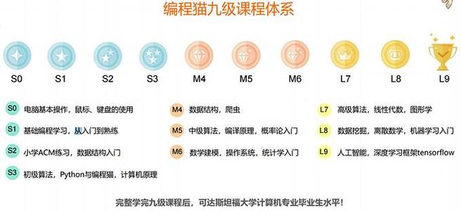 石家莊井陘礦區(qū)少兒編程
