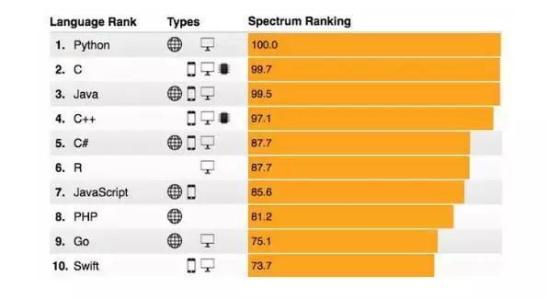 鄭州滎陽(yáng)市少兒編程培訓(xùn)學(xué)校