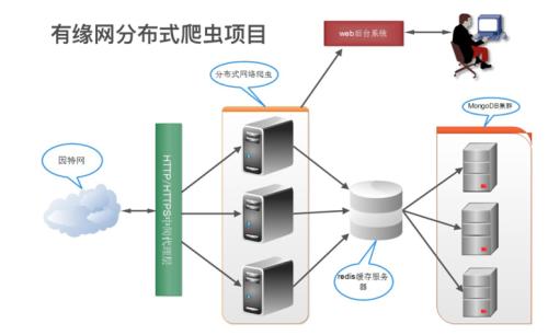 南寧上林縣少兒編程培訓(xùn)學(xué)校
