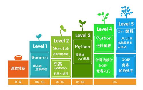 寧波北侖區(qū)少兒編程