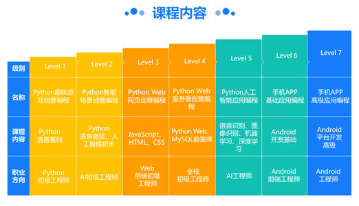 蕪湖弋江區(qū)少兒編程培訓(xùn)班