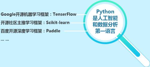 哈爾濱尚志市少兒編程培訓(xùn)班