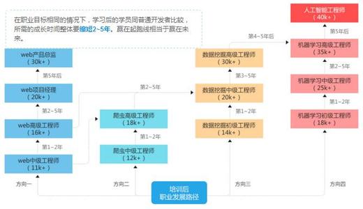 廊坊大城縣少兒編程培訓學校