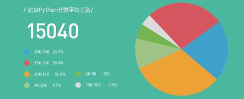 武漢漢陽區(qū)少兒編程培訓學校
